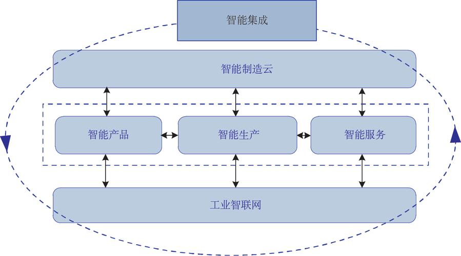 走向新一代智能制造