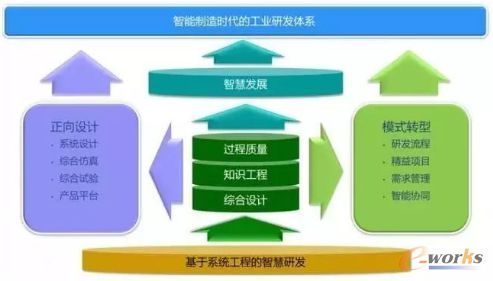 智能制造时代,智慧研发的核心是知识工程