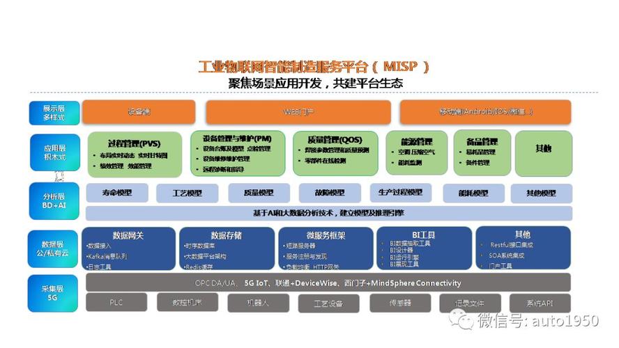 智能制造探索应用之路