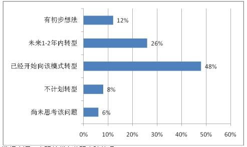 2020互联网 智能制造装备行业发展深度调研与投资趋势预测